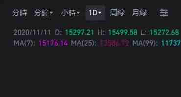 币安技术分析教学:如何用移动平均线MA看加密货币趋势?